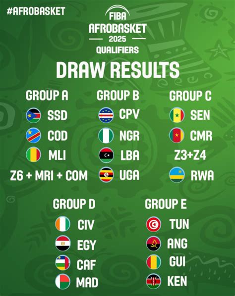afrobasket live streaming|FIBA AfroBasket 2025 .